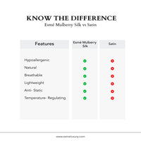 Comparison chart of Esmé silk and satin