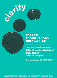 K18 Peptide Prep Detox Shampoo graphic showing shampoo droplets