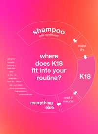 K18 routine guide graphic